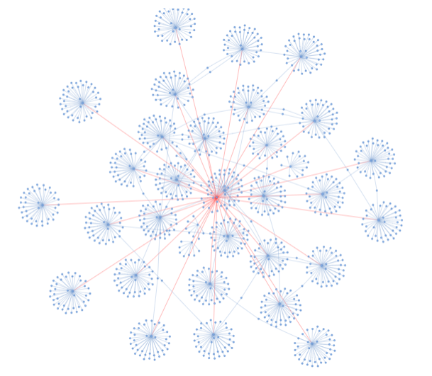 Full network of aj🛹er